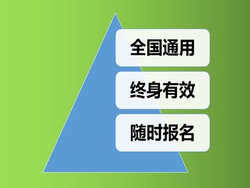 餐饮管理师证2022年报名报考流程